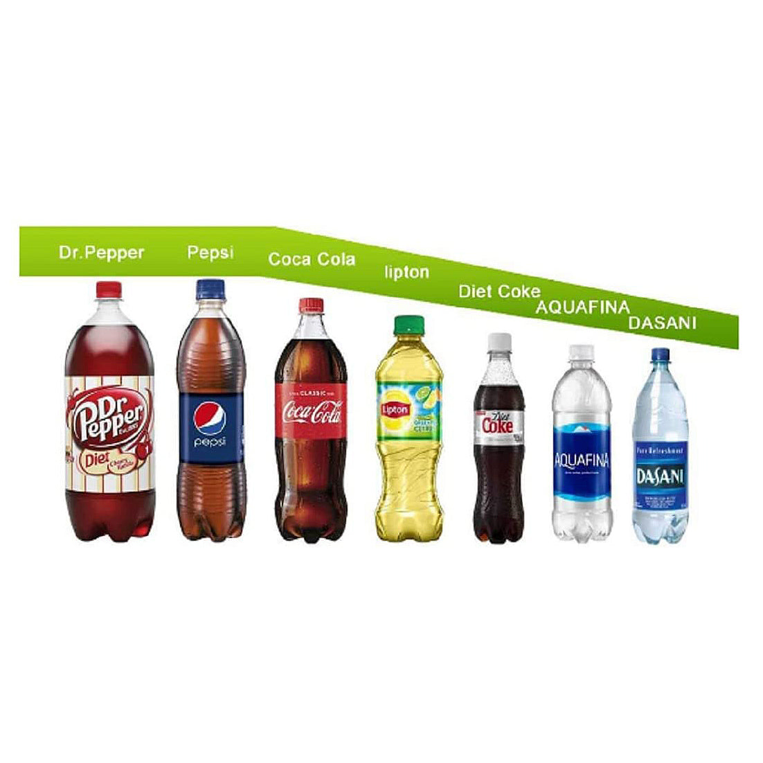 Image of the different bottles that the nozzle can be used on