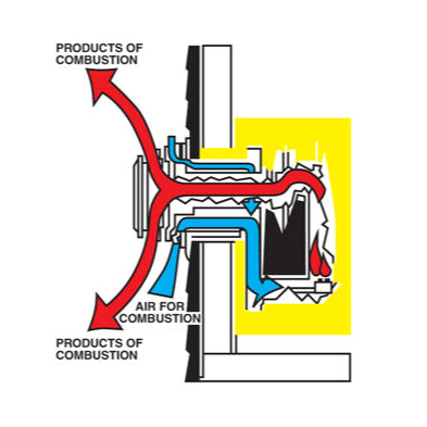Direct Vent Empire Gas Heater - Charley's Greenhouse & Garden